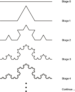 Illustration for article titled What Are Fractals, And Why Should I Care?
